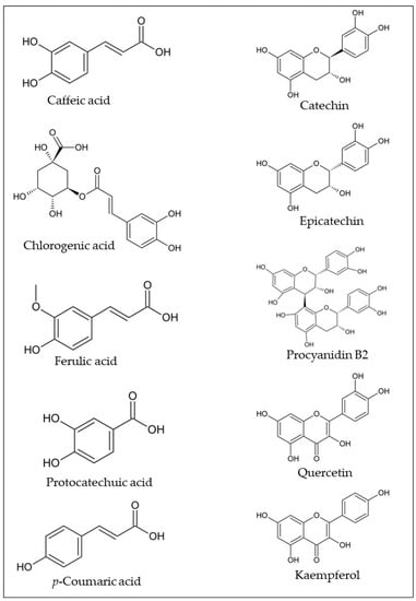 Plants 12 01536 g002 550