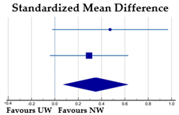 Ijerph 20 05228 i004