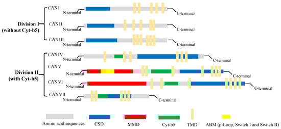 Jof 09 00205 g004 550