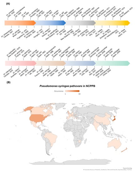 Plants 12 01765 g001 550
