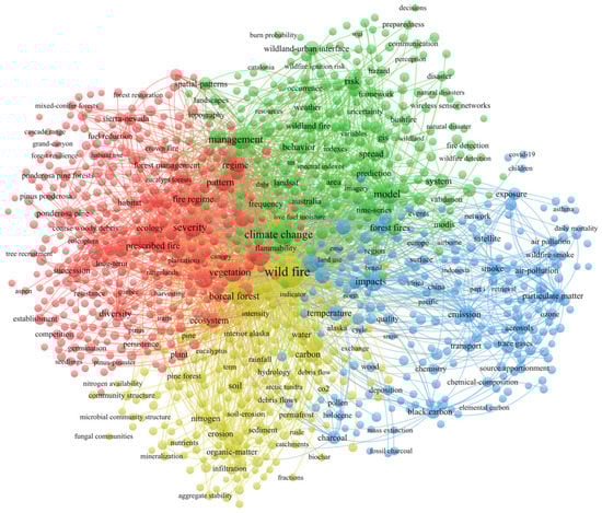 Fire 06 00228 g001 550