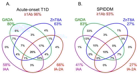 Ijms 24 10012 g003a 550