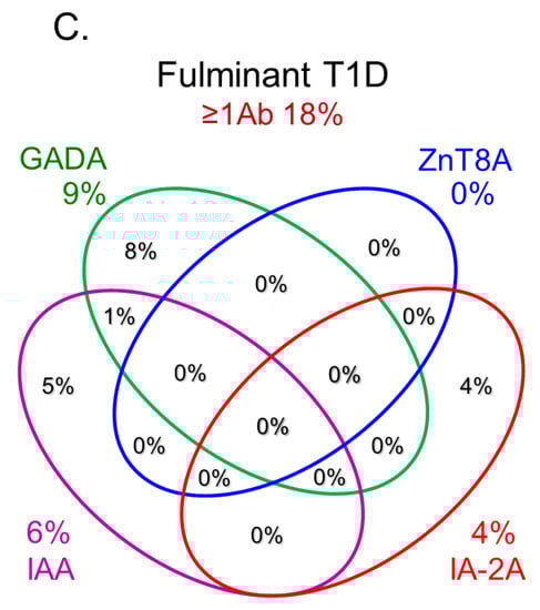 Ijms 24 10012 g003b 550