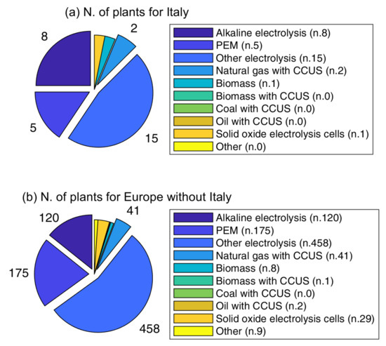 Energies 16 05190 g002 550