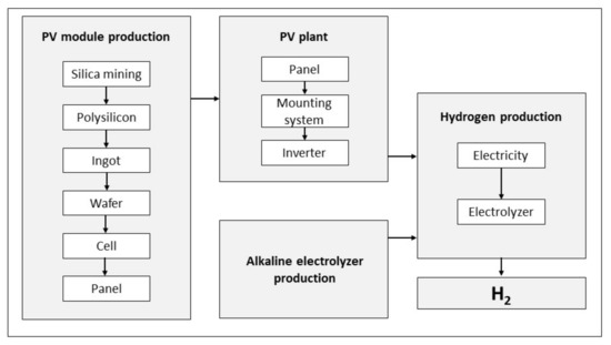 Energies 16 05190 g003 550