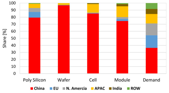 Energies 16 05190 g004 550