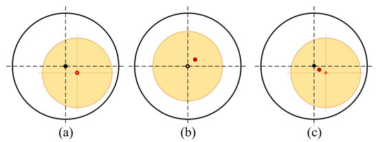Energies 16 05602 g003 550