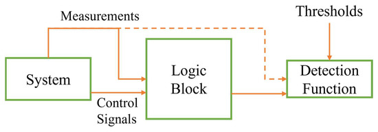 Energies 16 05602 g006 550