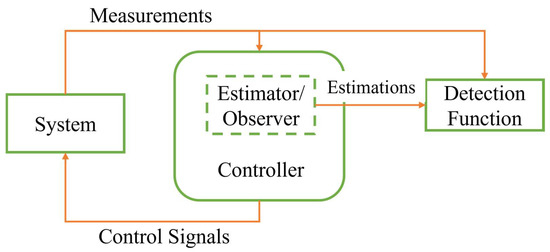 Energies 16 05602 g008 550