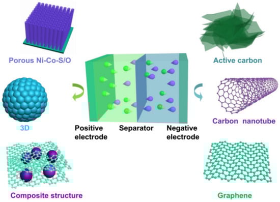 Molecules 28 06432 g001