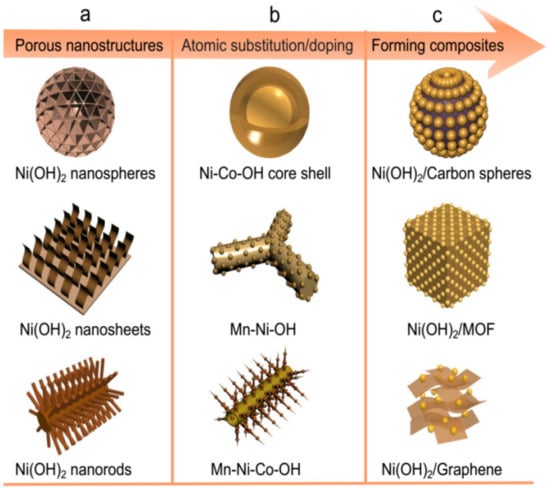 Molecules 28 06432 g002