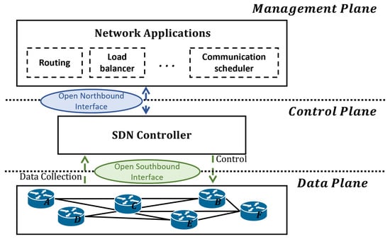 전자제품 12 03957 g001