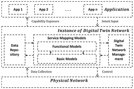 전자제품 12 03957 g002