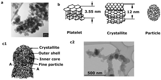 Molecules 28 06884 g001