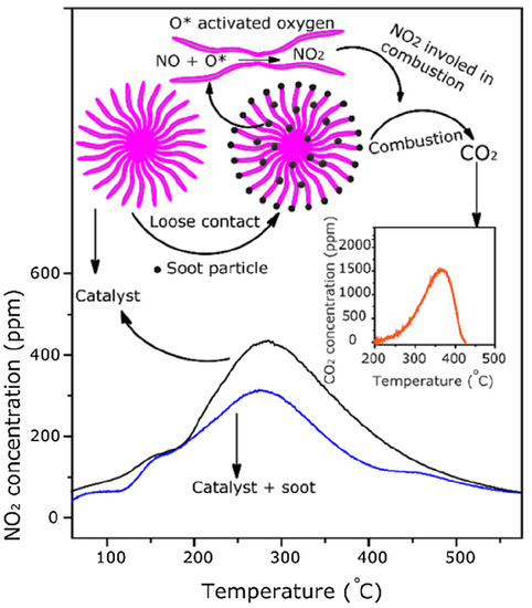 Molecules 28 06884 g011
