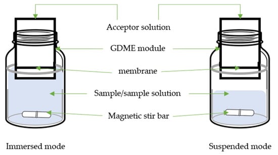 Separations 10 00531 g002