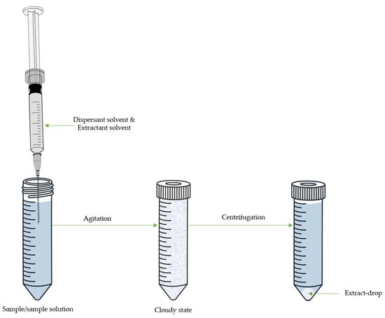 Separations 10 00531 g004