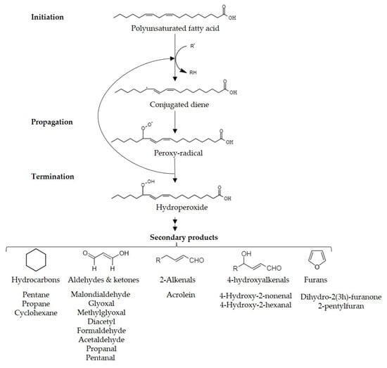 Separations 10 00531 g001
