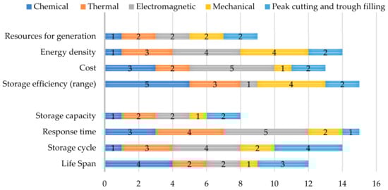 Energies 16 07049 g011