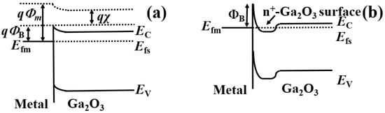 Inorganics 11 00397 g001