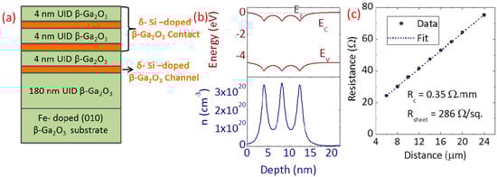 Inorganics 11 00397 g003