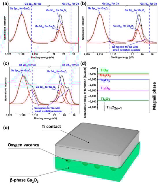 Inorganics 11 00397 g005