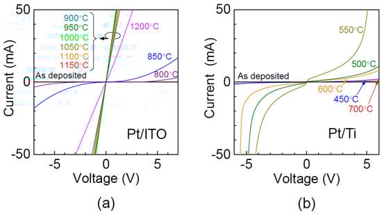Inorganics 11 00397 g010