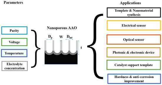 Nanomaterials 13 02853 g001