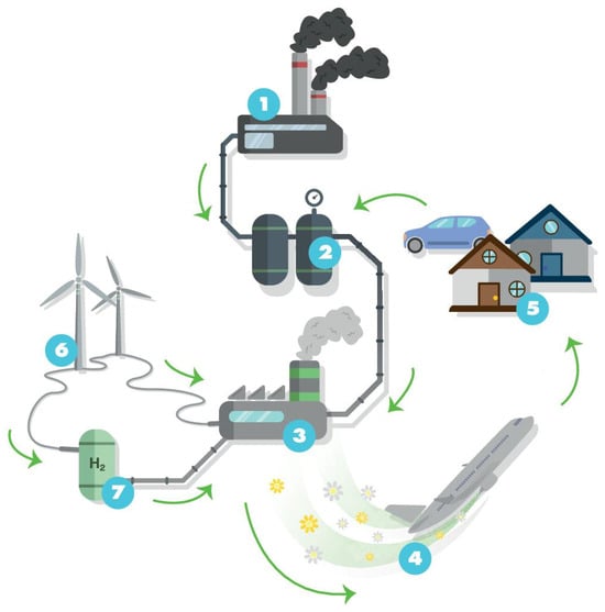 Encyclopedia 03 00104 g001