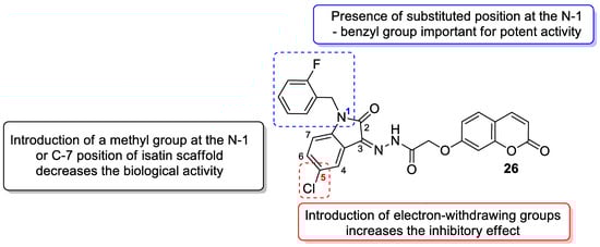 Pharmaceuticals 16 01732 g015