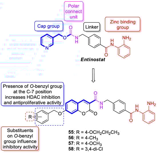 Pharmaceuticals 16 01732 g027