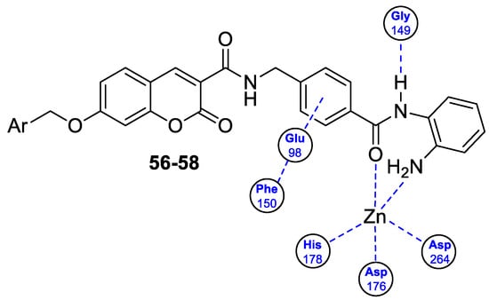 Pharmaceuticals 16 01732 g028