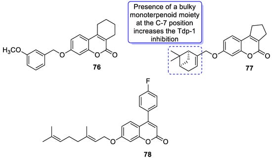 Pharmaceuticals 16 01732 g035