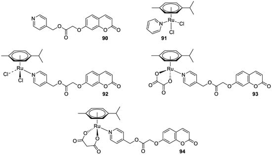 Pharmaceuticals 16 01732 g041