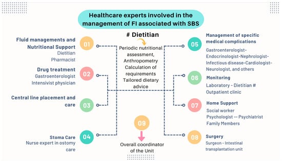 Nutrients 16 00246 g009