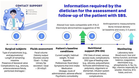 Nutrients 16 00246 g011