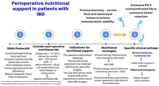 Nutrients 16 00246 g004
