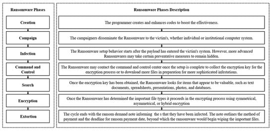Information 15 00046 g001