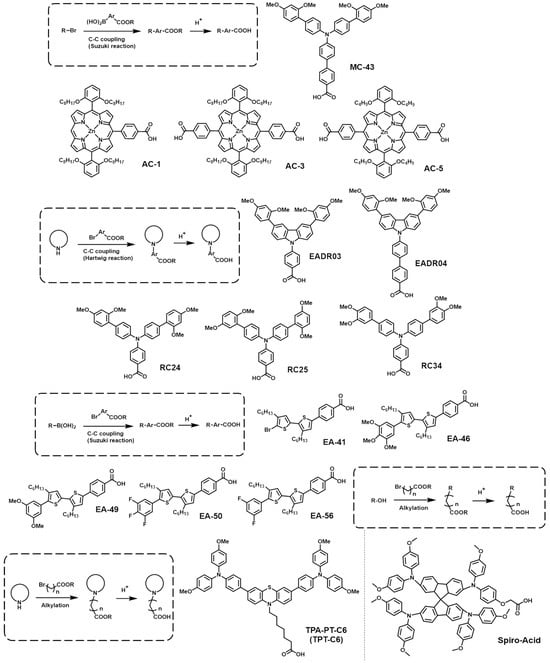 Nanomaterials 14 00175 g003