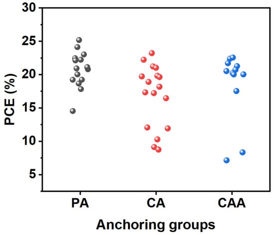 Nanomaterials 14 00175 g006