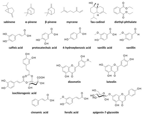 Appliedchem 04 00002 g003