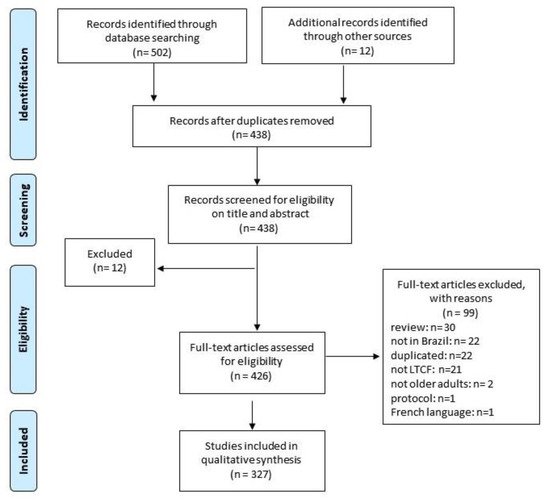 Ijerph 18 01522 g001 550