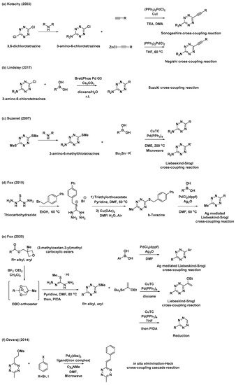 Molecules 26 01868 sch002 550
