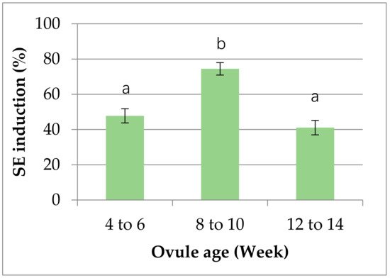 Plants 10 00664 g002 550