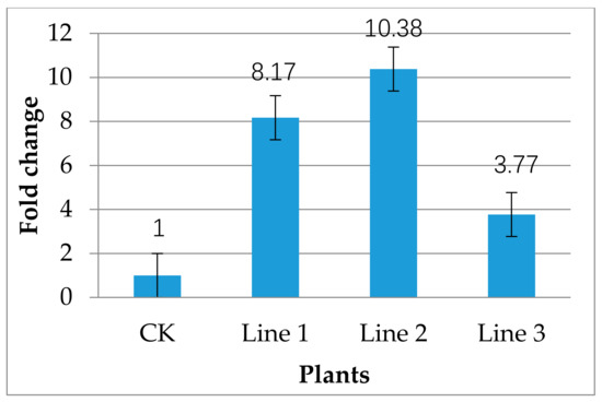 Plants 10 00664 g006 550