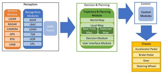 Sensors 21 00706 g004 550