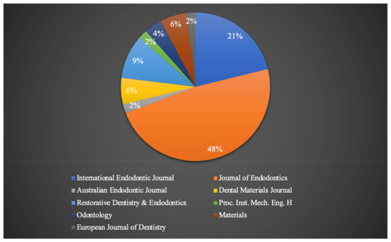 Applsci 11 03079 g004 550