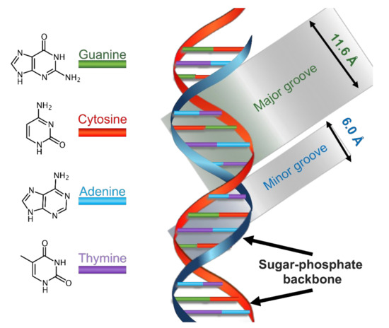 Applsci 11 03038 sch001 550