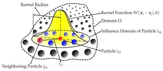 Biology 10 00185 g001 550