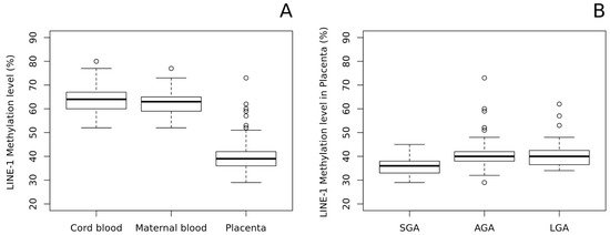 Ijms 22 02136 g002 550
